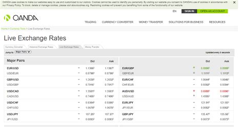 oanda average exchange rate 2023.